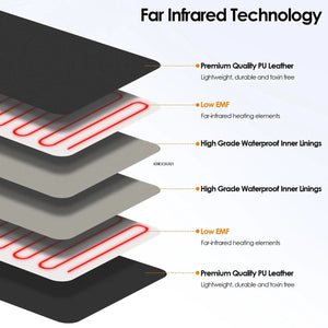 Portable Infrared Sauna Blanket for Heated Detox & Relaxation