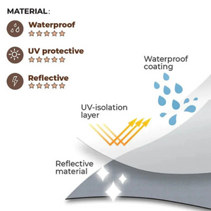 Waterproof Reflective Dog Rain and Snow Coat