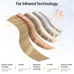 Portable Infrared Sauna Blanket for Heated Detox & Relaxation