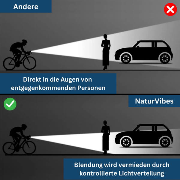 6000LM Cycling Light with 8000mAh Battery