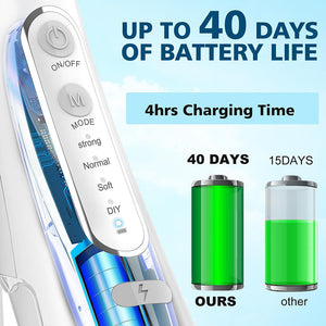 Rechargeable Cordless Oral Irrigator for Deep Cleaning